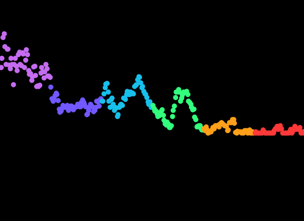 Sound Analyzer
